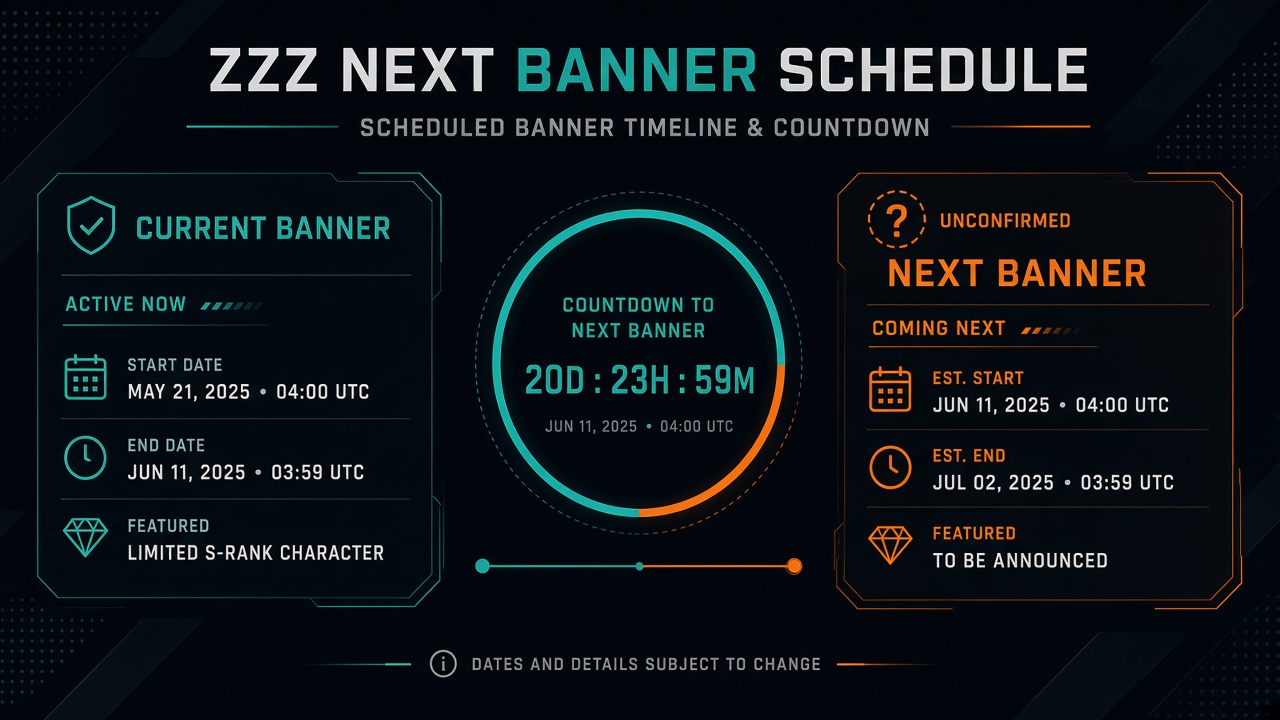 ZZZ next banner countdown and schedule diagram