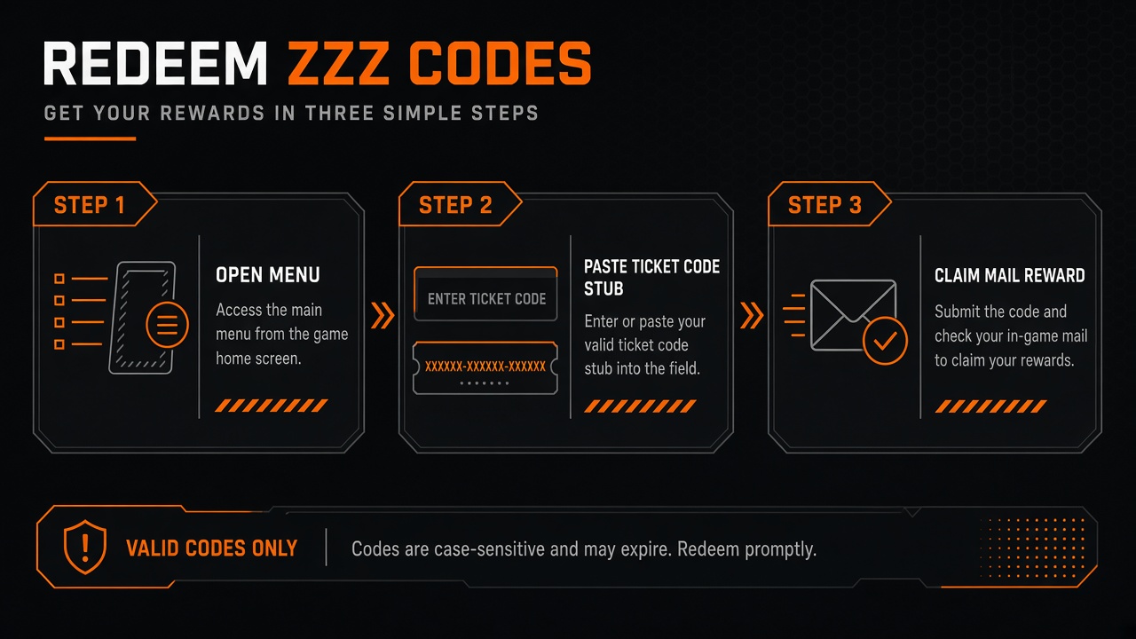 ZZZ codes redeem flow diagram for TierCodex homepage