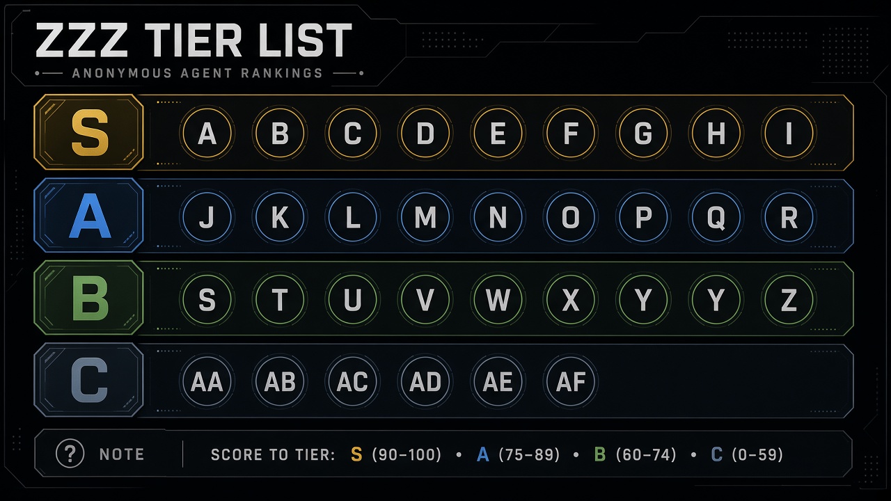 ZZZ tier list S A B C bands on TierCodex homepage